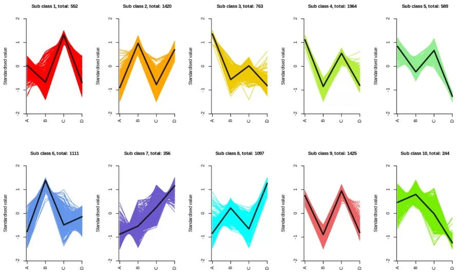 K-Means Clustering Diagram K-Means Clustering Diagram